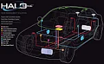 casque ANR  | &laquo; previous thread
