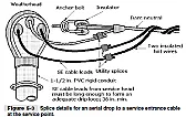 Radio Reception - Massive Electrical Interference |  On Tue, 19 Jul 2022 16:12:18 -0700 (PDT), Chris K-Man   ...