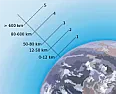 UHF propagation question  | &laquo; previous thread