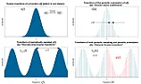 Spettro fft  |  Ciao a tutti!Ho un problema relativo alla spettro di Fourier, fatto da MatLab,...