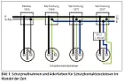 Klassische Nullung durch PE ersetzen (aber anderer Ansc hlußpunkt)  | next thread &raquo;