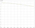Amidon FT50B-72 1:1 50 Ohm Übertragungsfunktion |  Hi,  habe heute 2 Amidon FT50B-72 Ringkerne bekommen.  Transformator:...