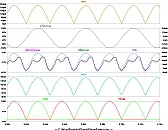 Non Linear Resistor in LTspice  |  I was looking at a simulation of a current regulator circuit to figure out  why...
