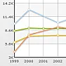 Tax cuts for rich don't trickle down |  Demand for Chinese products and Mexican drugs can't produceprosperity. We...