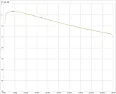 Re: Übertragungsfunktion Amidon FT114-43 2x2 Windungen 1:1 bei 50 Ohm |  On Thu, 29 Jan 2026 00:01:45 +0100, Leo Baumann   ...