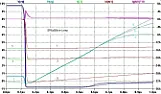 spice Ver4 model  - sync rec mosfet - body diode charge |  Musing over your problem this morning, I note that MOST Power MOSFETmodelers are...
