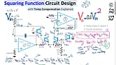 cheap analog square function? |  JL has beaten me to it. In full detail: imagine the sawtooth or triangle  wave...