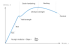 Which steel rod would have the least sag/twist/flex of a 4' stretch  | next thread &raquo;