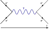 Question for the future perhaps: Phasers, Shields, Zaps and human energy signatures ? | &laquo; previous thread
