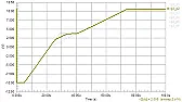 MOSFET WTF  |  VDMOS nonlinear capacitance is modeled in terms of Vgd. Too bad a real MOSFET...