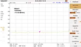 tenne u. Spektrumanalysator Siglent SSA3021X Plus |  Am 07.03.2026 um 18:20 schrieb Erik Heinz: Schau 'mal auf das Spektrum.- ...