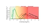 Scripps: New Climate Risk Classification Created to  Account for Potential ?Existential? Threats  |  This is looking worse all the time. Give it another year and they'll be tel...