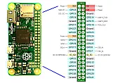 Pi Zero 2W - which end is pin 1?????? |  This is ridiculous, I can find nowhere that tells me which end of the 40-pin...