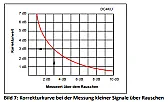 Messung der Rauschzahl eines JRC 545 DSP |  Hi,  der JRC 545 DSP ist auf Großsignalfestigkeit ausgelegt, wesshalb die ...