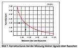 Messung der Rauschzahl eines JRC 545 DSP |  Hi,  der JRC 545 DSP ist auf Großsignalfestigkeit ausgelegt, wesshalb die ...