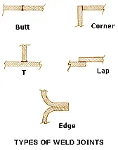 Soldering Copper to Phosphor Bronze |  Does anyone know if soldering copper wire to Phosphor-Bronze make asolid and...