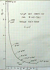 Voltage variable-capacitance capacitors  |  Nonlinear ceramic caps have been used in high-voltage NLTL shock lines, to speed...