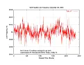 long term mains 60Hz precision |  On Sat, 09 Dec 2006 20:21:31 GMT, Joerg Gave us:  Then one must calculate...