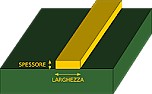 [Schema] Convertitore DC-DC da 12V a 19V 70-80W  |  Qualcuno di voi mi saprebbe indicare uno schema per assemblare un convertitore...
