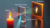 Re: A better pinhole mid IR camera | &laquo; previous thread