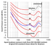 OT.  I  took an Audiometry exam.  |   ** Typical result for a male over 85.     ** Typical result for a male of 75.  ...