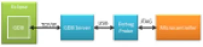Opensource Debugging Model Question  |  The GDB is run from Eclipse, instead of the console. The Segger box (or some...