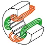 fan motors  |  Induction if it has a cap. There's a bunch of windings with taps for  speeds...