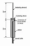 Re: Wireless router antenna design fail | &laquo; previous thread