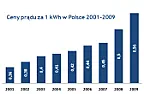 Mini instalacja solarna |  Witam, myslê nad pewnym rozwi±zaniem. Mam w zbiorniku ciep³ej wody u¿ytkowej...