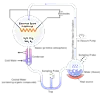 Experiment to create life: Skybuck says "add some spin".  |  Now time for some whacky new theorie, cause I love em: The rings of saturns or...