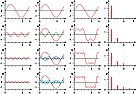 Tastkopf Abgleich  |  Kurt schrieb: Das ist ein Physikerspruch. Addition ist Addition und Subtraktion...