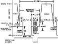 Interfacing SAA7103 encoder with PXA255 board running windows CE  |  Hi all,I have an Intel PXA255-based board running Windows CE. I have beenasked...