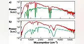 Infrared block upconversion spectrometer  | &laquo; previous thread