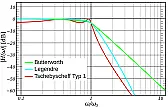 Is this legit?  |  FWIW,    Don't forget this Chebychev optimized for second harmonic...