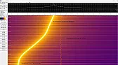 Temperaturgang Taitien NA-10M-2503 |  Am 13.10.2022 um 19:17 schrieb Helmut Schellong:  Temperatur stabil - Frequenz...