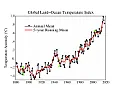 Re: global tepid  | next thread &raquo;