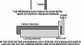 Dendrites from the Anode? |  HiI have been conducting some test on dendrite growth on gold platedcopper (with...