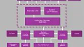 ARM is sold  |  Hi ! The ARM machines are not at the moment an "open source" architecture. In ...