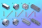Re: Researchers 3D print components for a portable mass spectrometer |  I think that the 800C rating of the glass-ceramic material should be  adequate...