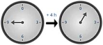 Time arithmetic |  We've been... "distracted" (I'll write more, later)  Yes -- leap...