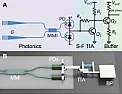 Re: A Bi-CMOS electronic photonic integrated circuit quantum light detector | next thread &raquo;