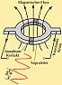 US Patent 3951134  | &laquo; previous thread