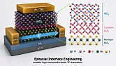 A 0.42 nanometer breakthrough could push transistors beyond silicon | &laquo; previous thread