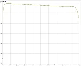 Ferrit-Kleinsignalübertrager |  Hi, ich habe mir von Amidon und Ferroxcube und Epcos die Ringkerne für HF  als...