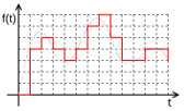 rumore registratore  |  Il rumore è sostanzialmente dato dalla conversione analogico/digitale;...