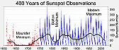 Re: Arctic sea ice |    I was not the one who did.  As best as I can tell from indicated levels of...