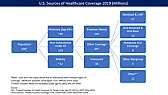 Courtesy Call from my Healthcare Ins. Co.  |   by health insurance companies who hang onto rather more of the money paid  in...