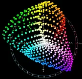 Farbmessung, Umrechnung Spektrum in RGB und L*a*b*  | next thread &raquo;