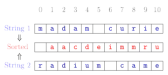 canonical forms |  Hi all,I was recently reading the book "Write Great code by ryndall Hyde" inthis...
