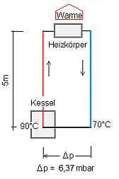 Energieverbrauch im Eigenheim bewerten  | &laquo; previous thread
